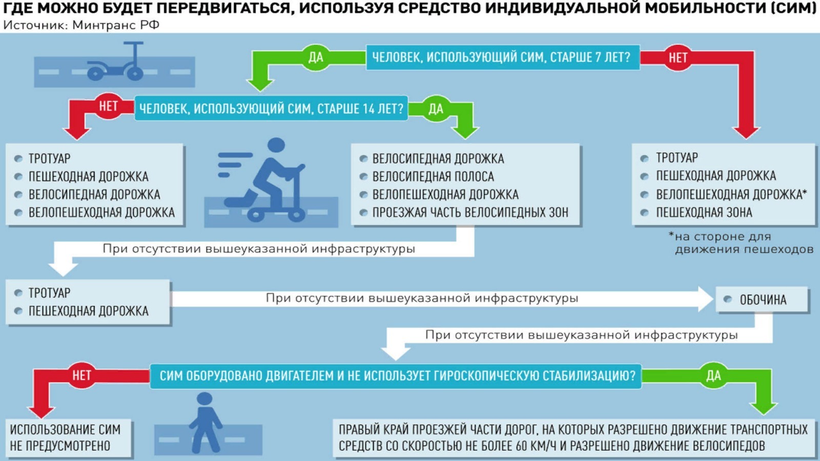 Безопасность движения